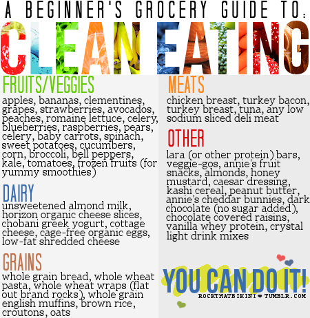 Beginners secret guide to clean eating!!